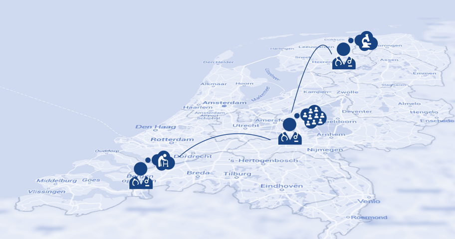 Een afbeelding over de connecties tussen verschillende MUIZ gebruikers